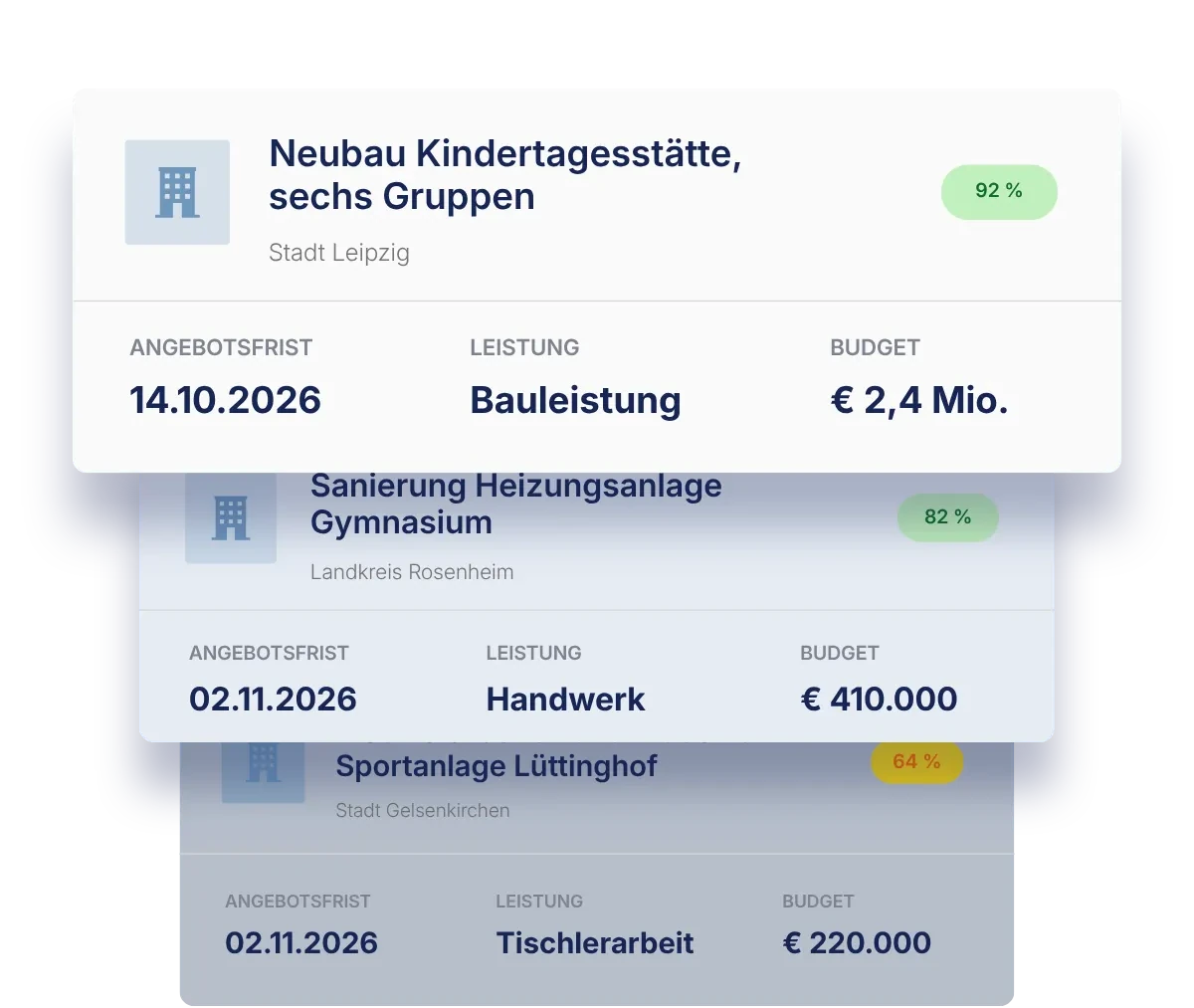 Drei gestapelte Ausschreibungs-Treffer mit Angebotsfrist, Leistung und Budget
